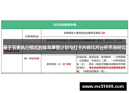 基于节奏执行模式的体育康复计划与打卡内容比对分析系统研究